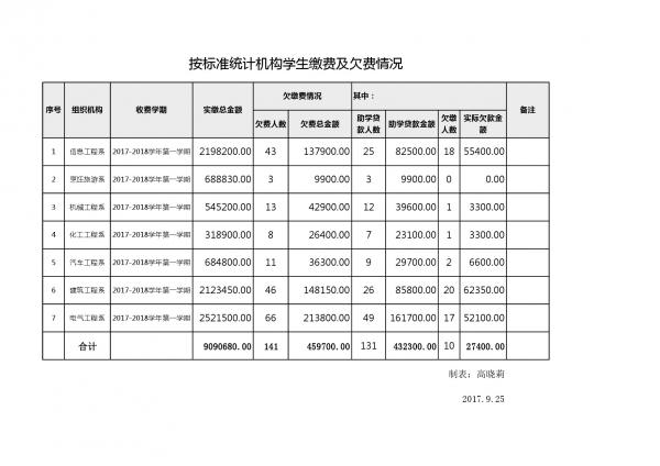 2017年收费情况汇总-1.jpg